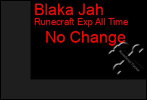 Total Graph of Blaka Jah