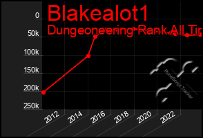 Total Graph of Blakealot1