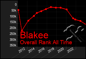 Total Graph of Blakee