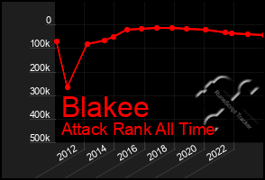 Total Graph of Blakee
