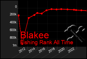 Total Graph of Blakee