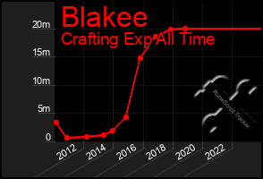 Total Graph of Blakee