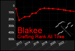 Total Graph of Blakee