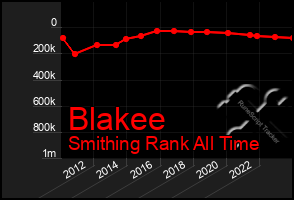 Total Graph of Blakee
