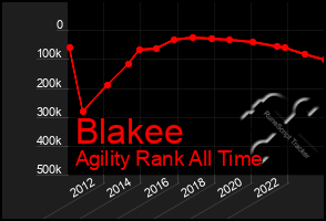 Total Graph of Blakee
