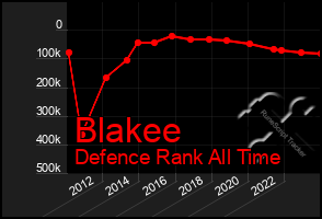 Total Graph of Blakee