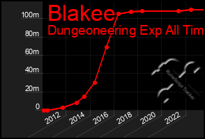 Total Graph of Blakee