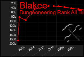 Total Graph of Blakee