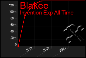 Total Graph of Blakee