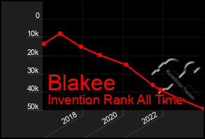 Total Graph of Blakee