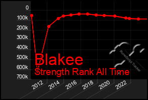 Total Graph of Blakee
