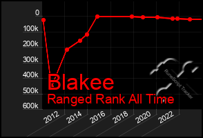Total Graph of Blakee