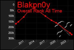 Total Graph of Blakpn0y