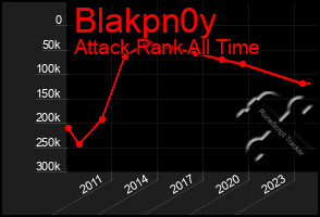 Total Graph of Blakpn0y