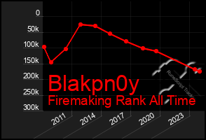 Total Graph of Blakpn0y