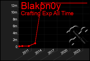 Total Graph of Blakpn0y