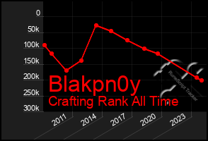 Total Graph of Blakpn0y