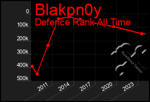 Total Graph of Blakpn0y