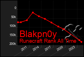 Total Graph of Blakpn0y