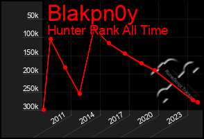 Total Graph of Blakpn0y