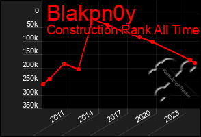 Total Graph of Blakpn0y