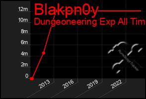 Total Graph of Blakpn0y