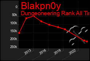 Total Graph of Blakpn0y