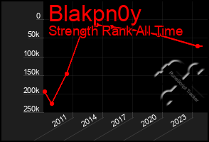 Total Graph of Blakpn0y