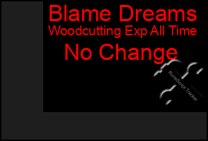 Total Graph of Blame Dreams