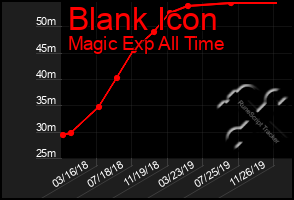 Total Graph of Blank Icon