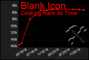 Total Graph of Blank Icon