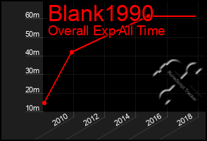 Total Graph of Blank1990