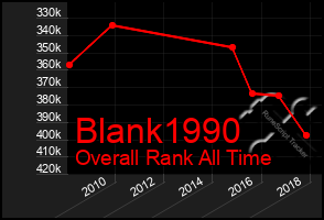 Total Graph of Blank1990