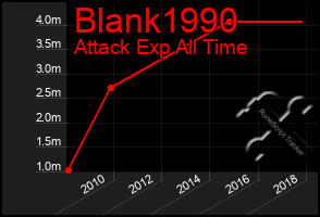 Total Graph of Blank1990