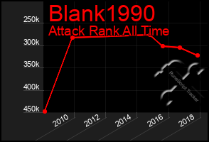 Total Graph of Blank1990