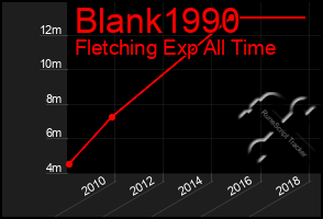 Total Graph of Blank1990