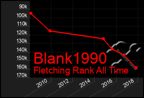 Total Graph of Blank1990