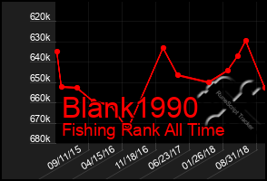 Total Graph of Blank1990