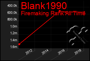 Total Graph of Blank1990