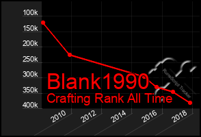 Total Graph of Blank1990