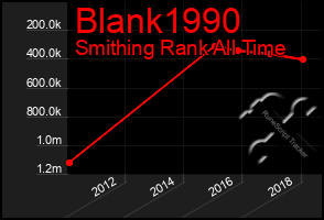 Total Graph of Blank1990