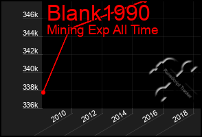 Total Graph of Blank1990