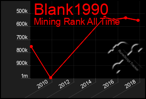 Total Graph of Blank1990