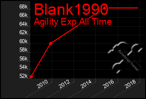 Total Graph of Blank1990