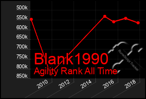 Total Graph of Blank1990