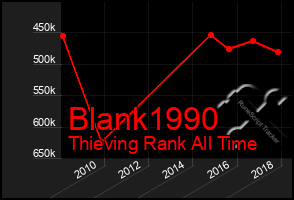 Total Graph of Blank1990