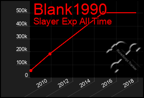 Total Graph of Blank1990