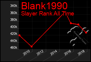 Total Graph of Blank1990