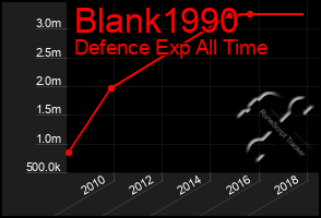 Total Graph of Blank1990