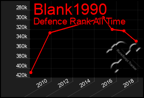 Total Graph of Blank1990